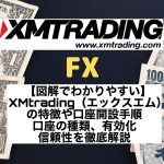 XMtrading(エックスエム)公式サイト新規口座開設まとめ【海外FX】
